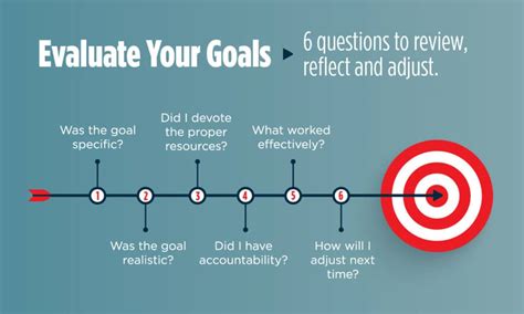marketing evaluation example|How To Evaluate A Marketing Plan: A Step.